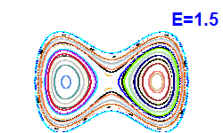 Poincar section A=0, E=1.5